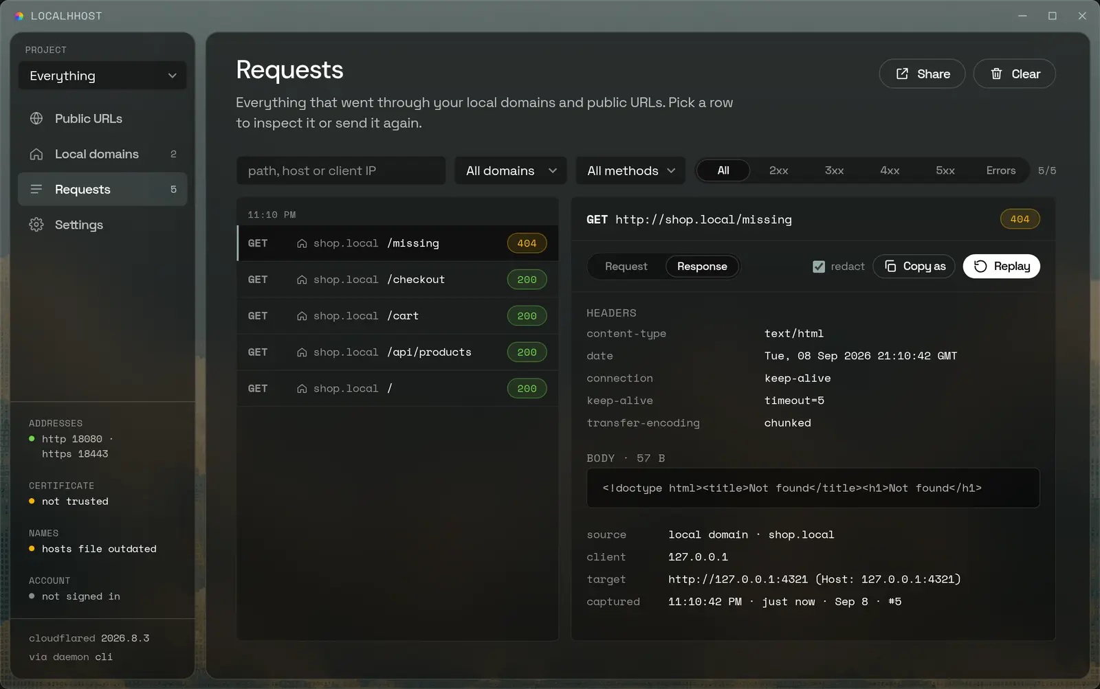 The Requests screen: captured exchanges with method, host, path, status and duration.